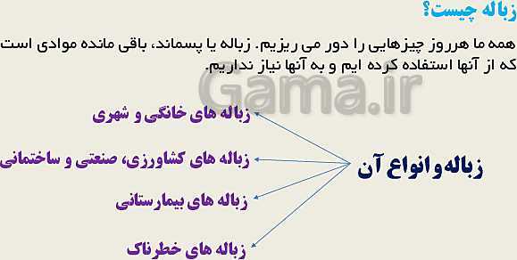 پاورپوینت انسان و محیط زیست یازدهم | درس 5: زباله، فاجعۀ محیط زیست + پاسخ فعالیت ها- پیش نمایش