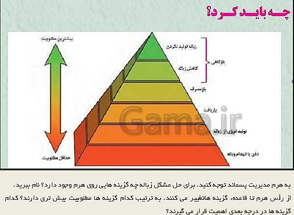 پاورپوینت انسان و محیط زیست یازدهم | درس 5: زباله، فاجعۀ محیط زیست + پاسخ فعالیت ها- پیش نمایش