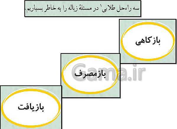 پاورپوینت انسان و محیط زیست یازدهم | درس 5: زباله، فاجعۀ محیط زیست + پاسخ فعالیت ها- پیش نمایش