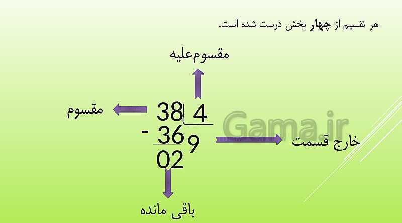 پاورپوینت ریاضی چهارم دبستان | تقسیم و بخش پذیری (صفحه 60 تا 63)- پیش نمایش