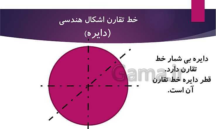 پاورپوینت آموزش ریاضی پایه سوم دبستان | خط تقارن- پیش نمایش