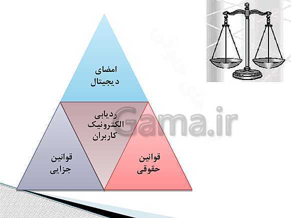 پاورپوینت کنفرانس کار و فناوری هفتم | بانکداری الکترونیک- پیش نمایش