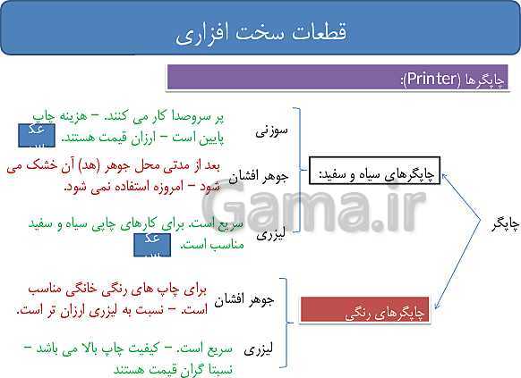 پاورپوینت تدریس دوره مفاهیم پایه فناوری اطلاعات و ارتباطات (IT) ضمن خدمت فرهنگیان- پیش نمایش