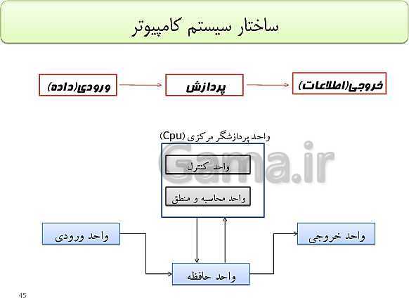 پاورپوینت تدریس دوره مفاهیم پایه فناوری اطلاعات و ارتباطات (IT) ضمن خدمت فرهنگیان- پیش نمایش