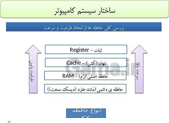 پاورپوینت تدریس دوره مفاهیم پایه فناوری اطلاعات و ارتباطات (IT) ضمن خدمت فرهنگیان- پیش نمایش