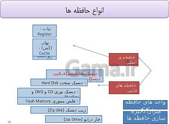 پاورپوینت تدریس دوره مفاهیم پایه فناوری اطلاعات و ارتباطات (IT) ضمن خدمت فرهنگیان- پیش نمایش