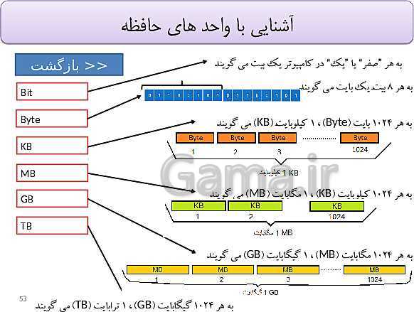 پاورپوینت تدریس دوره مفاهیم پایه فناوری اطلاعات و ارتباطات (IT) ضمن خدمت فرهنگیان- پیش نمایش