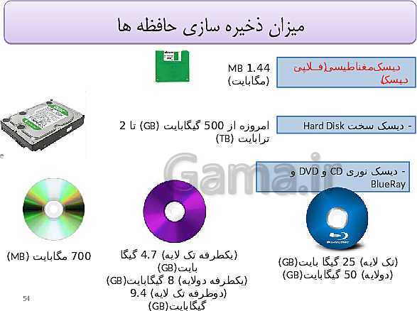 پاورپوینت تدریس دوره مفاهیم پایه فناوری اطلاعات و ارتباطات (IT) ضمن خدمت فرهنگیان- پیش نمایش