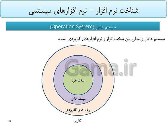 پاورپوینت تدریس دوره مفاهیم پایه فناوری اطلاعات و ارتباطات (IT) ضمن خدمت فرهنگیان- پیش نمایش