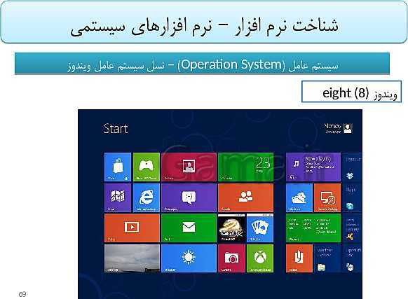 پاورپوینت تدریس دوره مفاهیم پایه فناوری اطلاعات و ارتباطات (IT) ضمن خدمت فرهنگیان- پیش نمایش