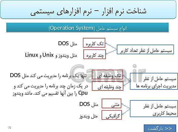 پاورپوینت تدریس دوره مفاهیم پایه فناوری اطلاعات و ارتباطات (IT) ضمن خدمت فرهنگیان- پیش نمایش