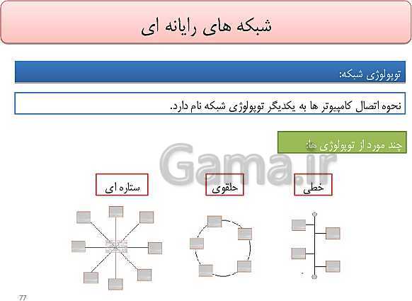 پاورپوینت تدریس دوره مفاهیم پایه فناوری اطلاعات و ارتباطات (IT) ضمن خدمت فرهنگیان- پیش نمایش