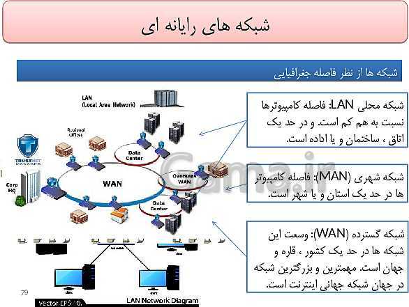 پاورپوینت تدریس دوره مفاهیم پایه فناوری اطلاعات و ارتباطات (IT) ضمن خدمت فرهنگیان- پیش نمایش