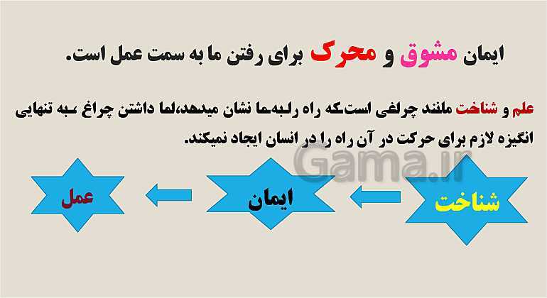 پاورپوینت پیام‌های آسمان نهم  | درس 2: در پناه ایمان- پیش نمایش