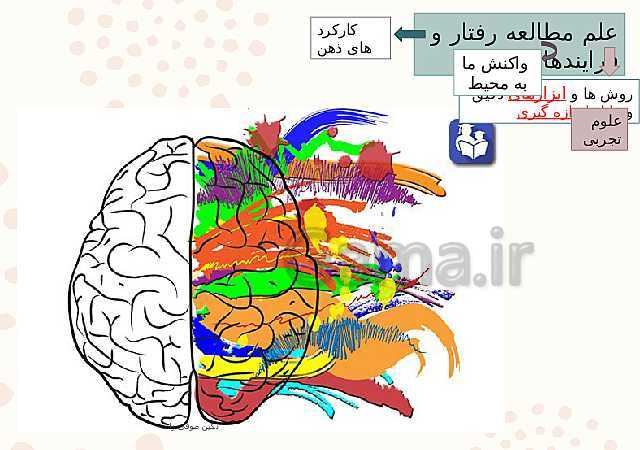 پاورپوینت تدریس با روش نقشه ذهنی روانشناسی یازدهم | درس 1: روان شناسی (تعریف و روش مورد مطالعه)- پیش نمایش