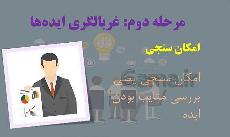 پاورپوینت آموزش مجازی کاربرد فناوری‌های نوین | پودمان 5: از ایده تا محصول- پیش نمایش