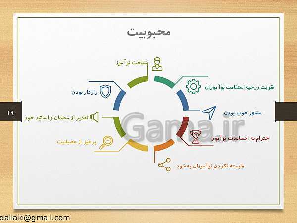 پاورپوینت دوره‌های طرح تعالی مدیریت مدرسه | اصول و فنون کلاس‌داری- پیش نمایش