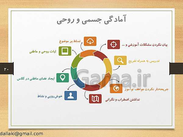 پاورپوینت دوره‌های طرح تعالی مدیریت مدرسه | اصول و فنون کلاس‌داری- پیش نمایش