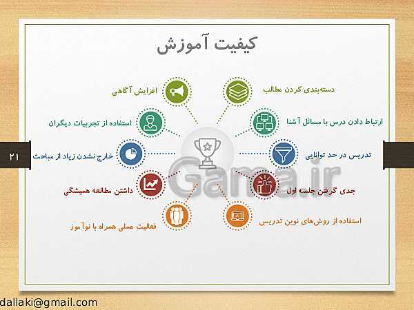 پاورپوینت دوره‌های طرح تعالی مدیریت مدرسه | اصول و فنون کلاس‌داری- پیش نمایش