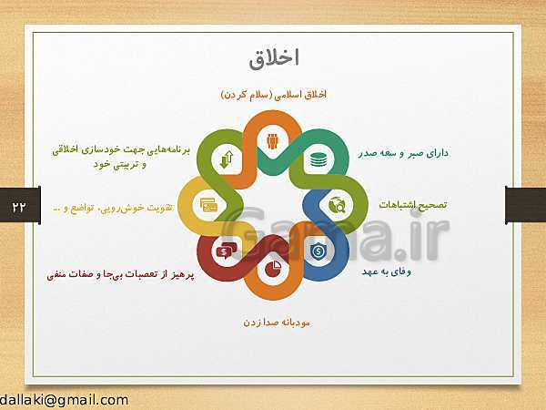 پاورپوینت دوره‌های طرح تعالی مدیریت مدرسه | اصول و فنون کلاس‌داری- پیش نمایش