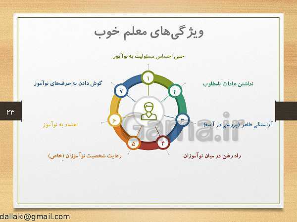 پاورپوینت دوره‌های طرح تعالی مدیریت مدرسه | اصول و فنون کلاس‌داری- پیش نمایش