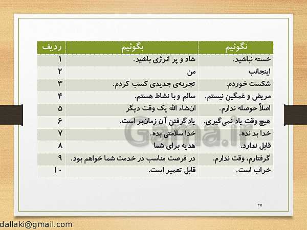 پاورپوینت دوره‌های طرح تعالی مدیریت مدرسه | اصول و فنون کلاس‌داری- پیش نمایش