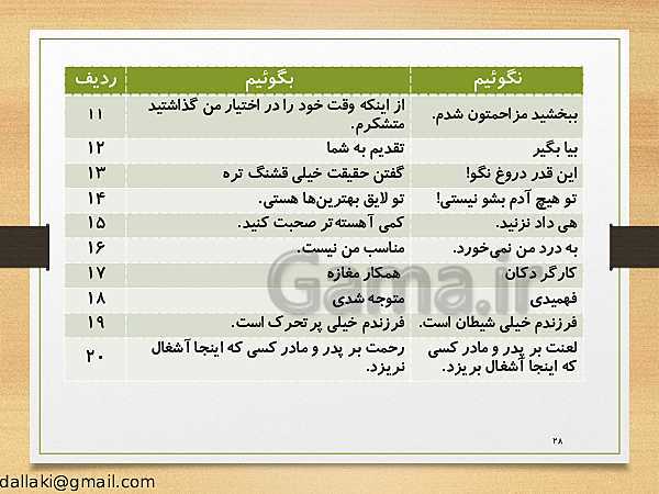 پاورپوینت دوره‌های طرح تعالی مدیریت مدرسه | اصول و فنون کلاس‌داری- پیش نمایش