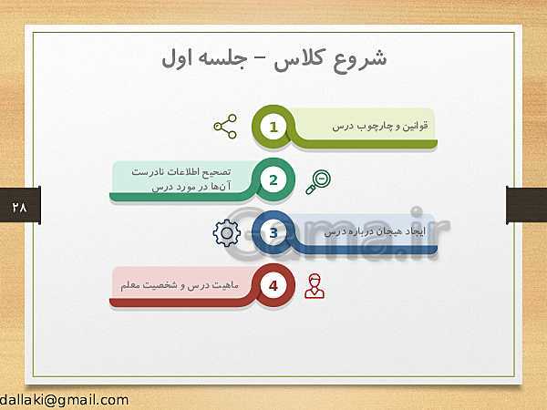 پاورپوینت دوره‌های طرح تعالی مدیریت مدرسه | اصول و فنون کلاس‌داری- پیش نمایش