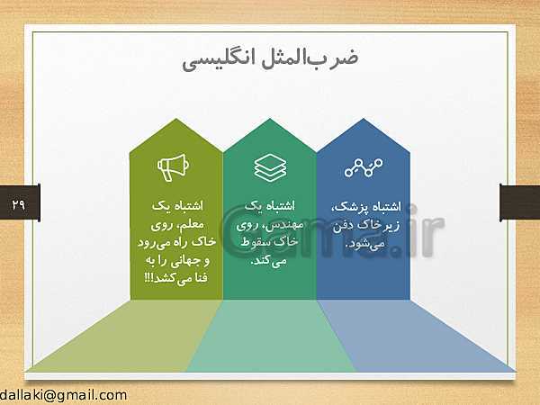 پاورپوینت دوره‌های طرح تعالی مدیریت مدرسه | اصول و فنون کلاس‌داری- پیش نمایش