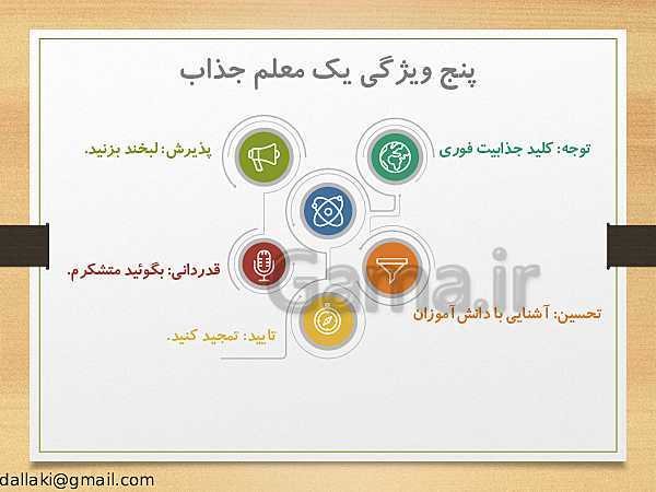 پاورپوینت دوره‌های طرح تعالی مدیریت مدرسه | اصول و فنون کلاس‌داری- پیش نمایش