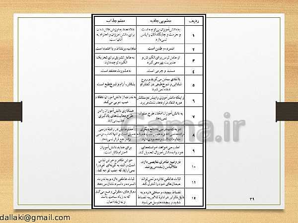 پاورپوینت دوره‌های طرح تعالی مدیریت مدرسه | اصول و فنون کلاس‌داری- پیش نمایش