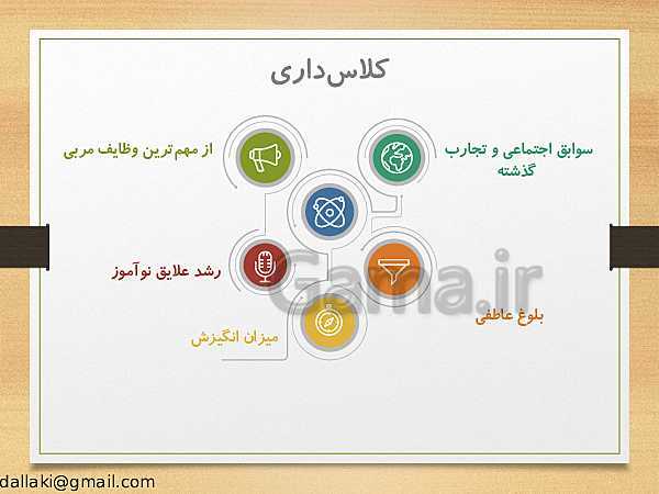 پاورپوینت دوره‌های طرح تعالی مدیریت مدرسه | اصول و فنون کلاس‌داری- پیش نمایش