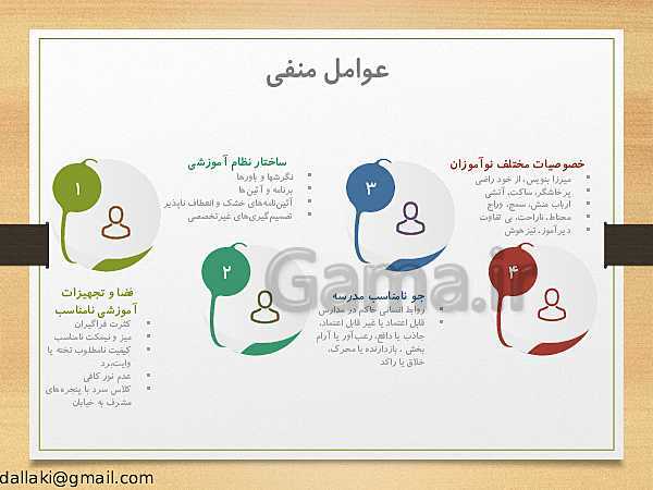 پاورپوینت دوره‌های طرح تعالی مدیریت مدرسه | اصول و فنون کلاس‌داری- پیش نمایش