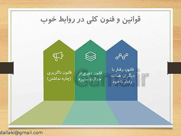 پاورپوینت دوره‌های طرح تعالی مدیریت مدرسه | اصول و فنون کلاس‌داری- پیش نمایش