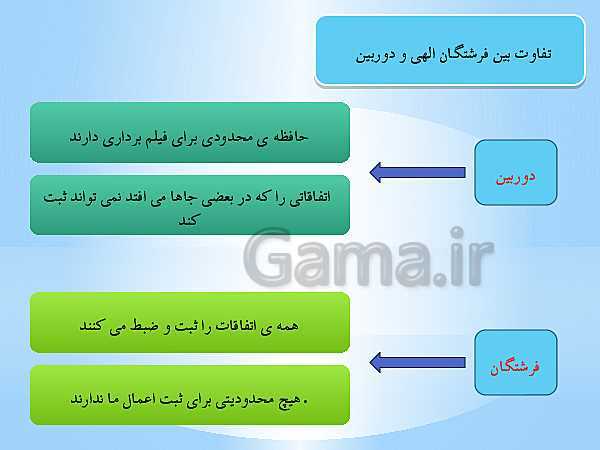 پاورپوینت هدیه های آسمانی چهارم دبستان | درس 18: چشمان همیشه باز (تفاوت بین فرشتگان الهی و دوربین در ثبت وقایع)- پیش نمایش