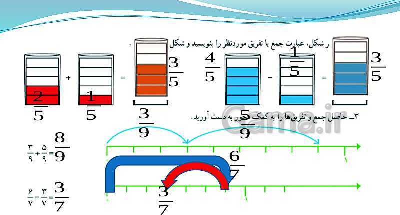 پاورپوینت ریاضی کلاس چهارم دبستان | جمع و تفریق کسرها- پیش نمایش