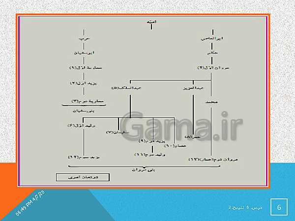 پاورپوینت تدریس درس 6 تاریخ (2) یازدهم انسانی | امویان بر مسند قدرت- پیش نمایش