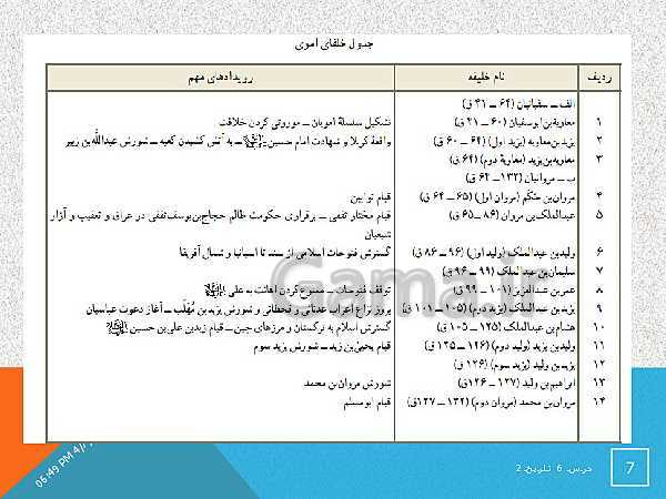 پاورپوینت تدریس درس 6 تاریخ (2) یازدهم انسانی | امویان بر مسند قدرت- پیش نمایش