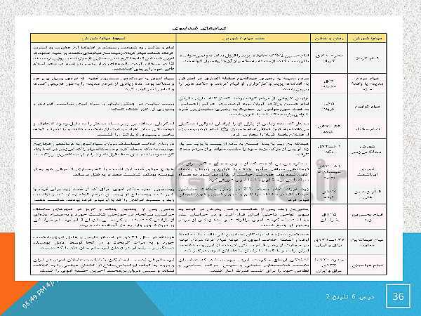 پاورپوینت تدریس درس 6 تاریخ (2) یازدهم انسانی | امویان بر مسند قدرت- پیش نمایش