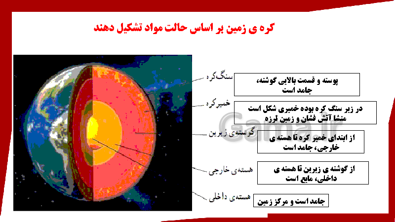 پاورپوینت علوم تجربی ششم دبستان | ساختمان زمین- پیش نمایش