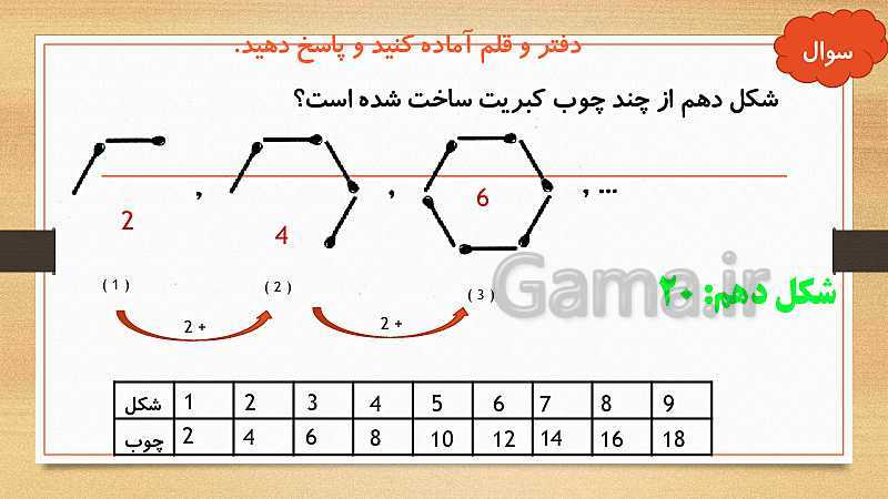 پاورپوینت ریاضی سوم دبستان | تدریس حل مساله ساده تر- پیش نمایش