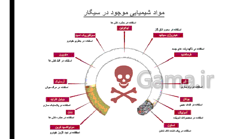 پاورپوینت درس 11 سلامت و بهداشت دوازدهم | مصرف دخانیات و الکل- پیش نمایش