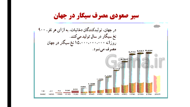 پاورپوینت درس 11 سلامت و بهداشت دوازدهم | مصرف دخانیات و الکل- پیش نمایش