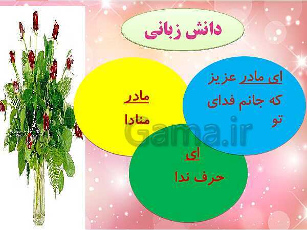 پاورپوینت فارسی ششم دبستان | درس 6: ای وطن + شعر همه از خاک پاک ایرانیم - پیش نمایش