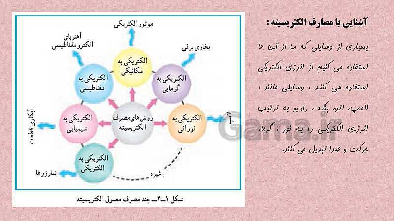 پاورپوینت آموزش مجازی کار و فناوری هشتم | پودمان الکترونیک- پیش نمایش