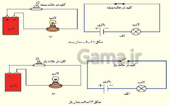 پاورپوینت آموزش مجازی کار و فناوری هشتم | پودمان الکترونیک- پیش نمایش