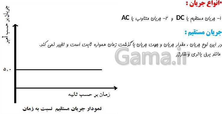 پاورپوینت آموزش مجازی کار و فناوری هشتم | پودمان الکترونیک- پیش نمایش