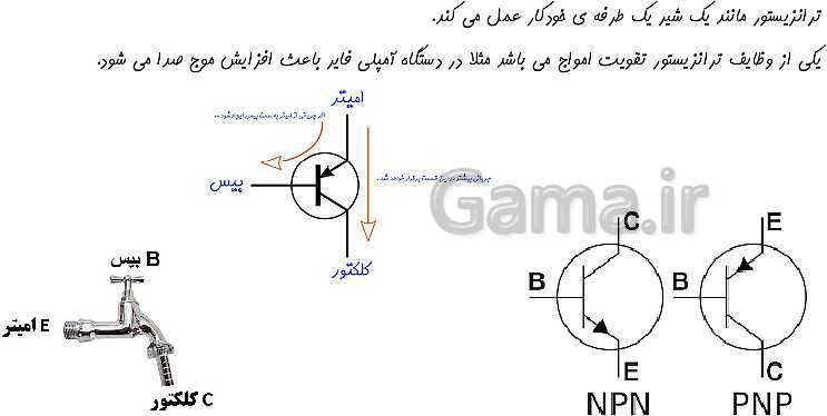 پاورپوینت آموزش مجازی کار و فناوری هشتم | پودمان الکترونیک- پیش نمایش