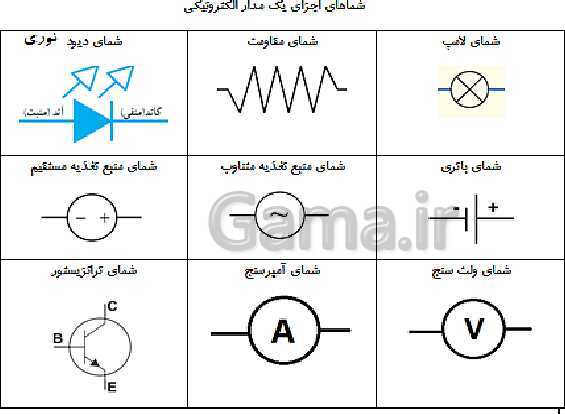 پاورپوینت آموزش مجازی کار و فناوری هشتم | پودمان الکترونیک- پیش نمایش