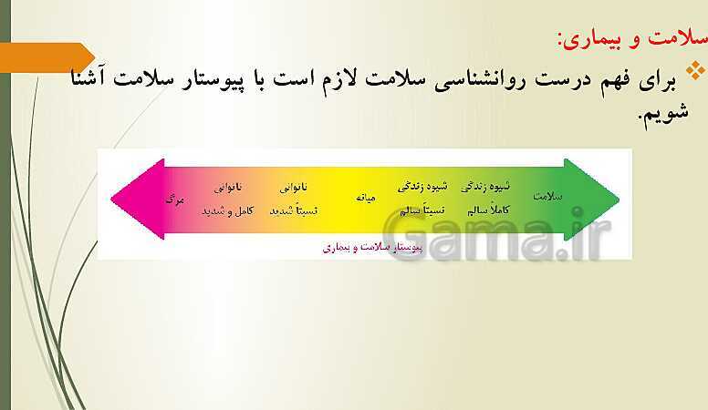 پاورپوینت تدریس روانشناسی یازدهم دبیرستان | درس 8: روان شناسی سلامت- پیش نمایش